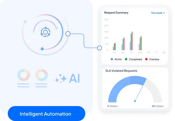 accelerateResult