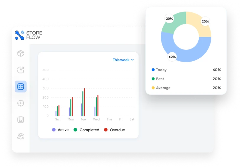 real-time-performance-analysis